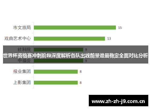 世界杯资格赛冲刺阶段深度解析各队出线前景谁最稳定全面对比分析