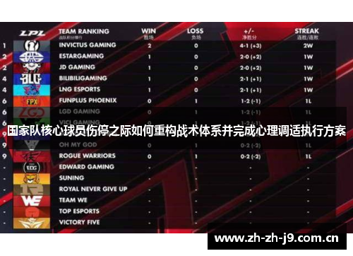 国家队核心球员伤停之际如何重构战术体系并完成心理调适执行方案
